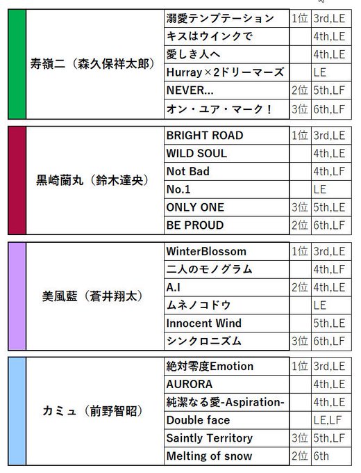 悠 Lsdb 19年03月 Twilog