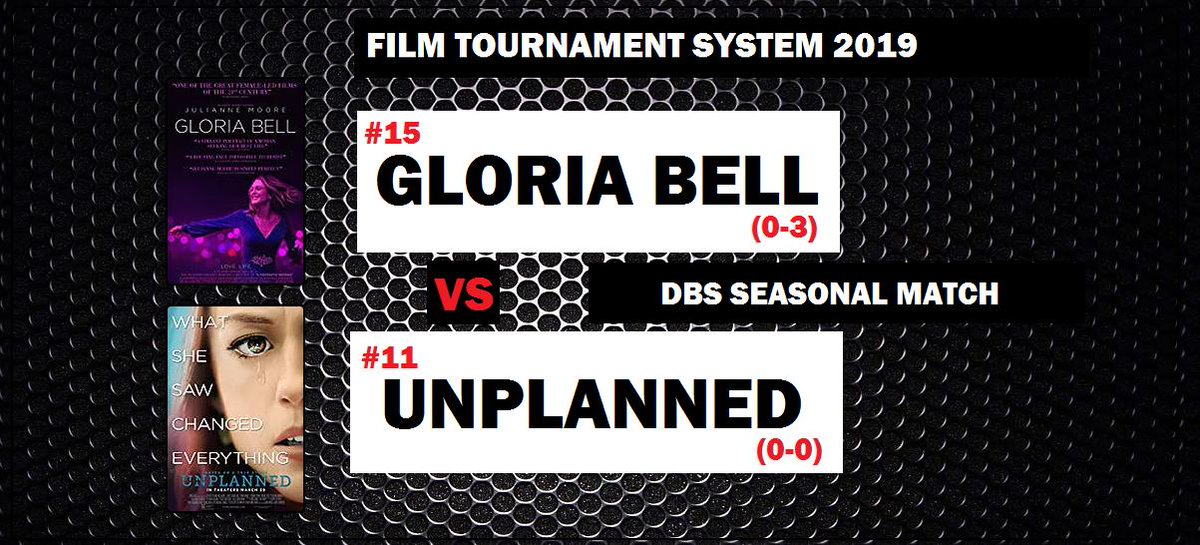 FTS_Innovations's tweet photo. Winless at (0-3) Gloria Bell needs a desperate win over newcomer Unplanned this week to stay in the hunt for the MPT.
#FilmTournamentSystem #GloriaBell #UnPlannedMovie #DBS #MotionPictureTournament https://t.co/M1mry0QCJQ