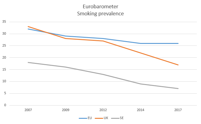 BV_dodderer's tweet photo. @skrymir42 @GiraudSylvain I think he and @EU_Health realise that the evidence is against them - so will try to ignore it #ENSPNetwork #ECTC
a quote from the @EU_Health commissioner
an extract from @EurobarometerEU
a calculation by @FBaeyens
and an extract from TPD2 impact assessment https://t.co/uoLfJYcIkq