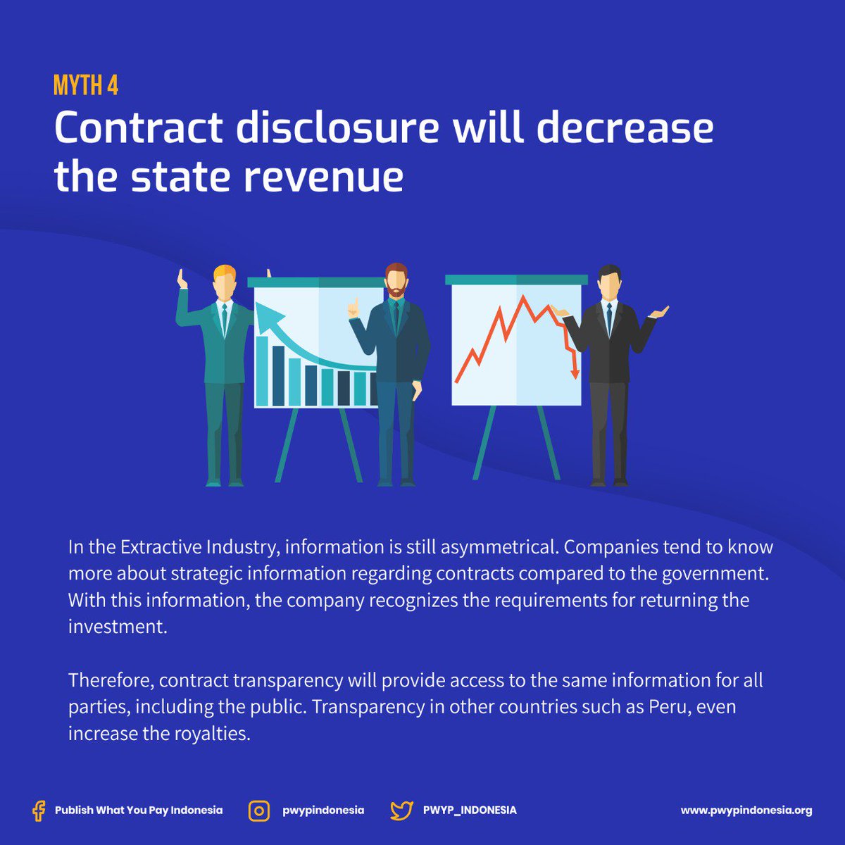 PWYP_Indonesia's tweet photo. In the implementation of #ContractTransparency, we often found some myths that attached to the contract transparency. Here are 4 myths and fact check regarding the #ContractDisclosure. Check this out! 

Source: OCP, et al.,2016 https://t.co/5KvxwAhkCJ