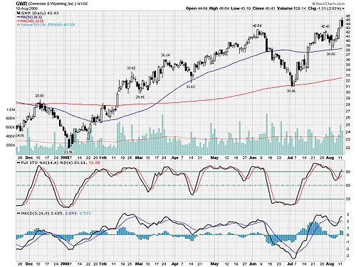 digi_forex's tweet photo. A Brilliant Read. MACD And Stochastic: A Simple Double-Cross Strategy #forex https://t.co/VkJHFTixDd https://t.co/5l1Ids3YXP