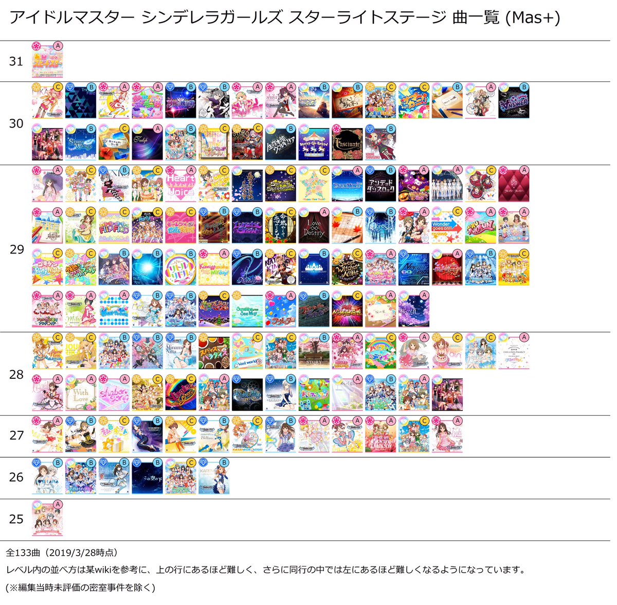 ぜいたく デレステ フルコン難易度 すべての鉱山クラフトのアイデア