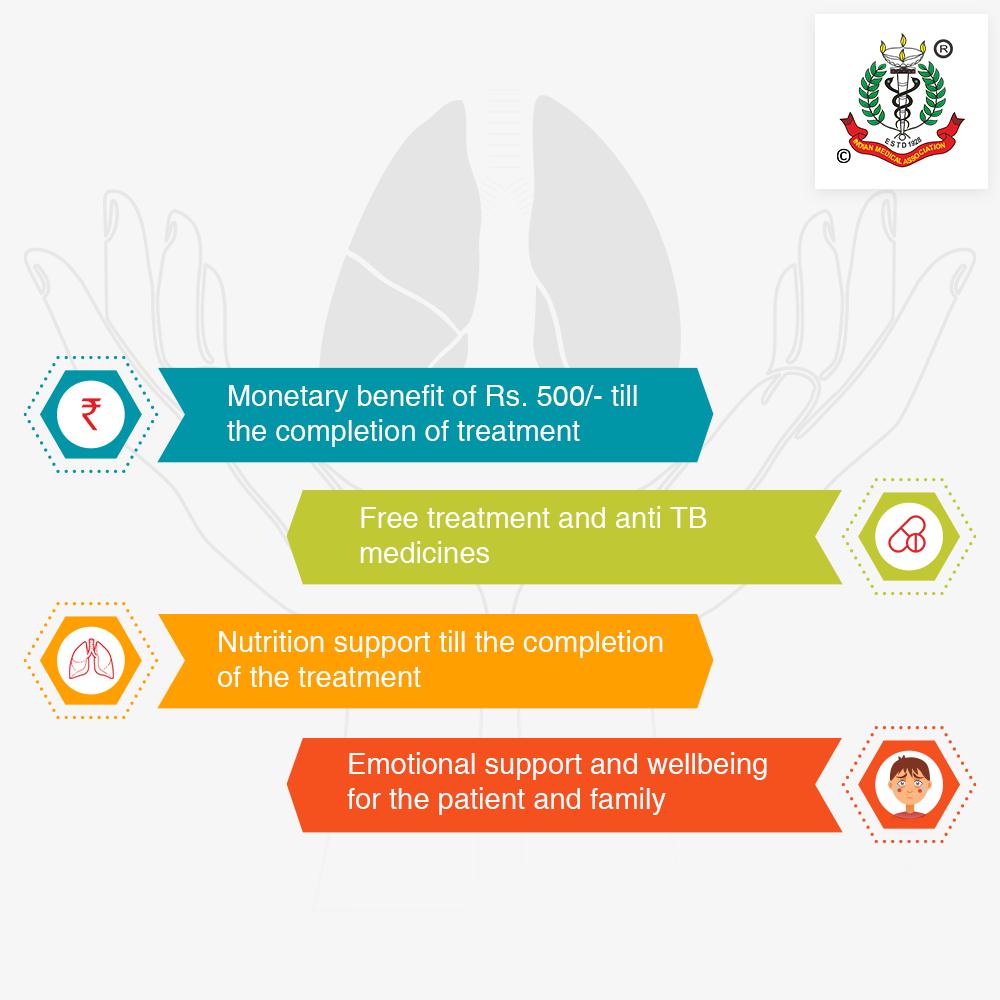 How does a patient benefit after being notified through #Nikshay?
 #EndTB #TBNotification #UnitedAgainstTB
<a href="/MoHFW_INDIA/">Ministry of Health</a> <a href="/endTB/">endTB</a> <a href="/IMAIndiaOrg/">Indian Medical Association</a>
