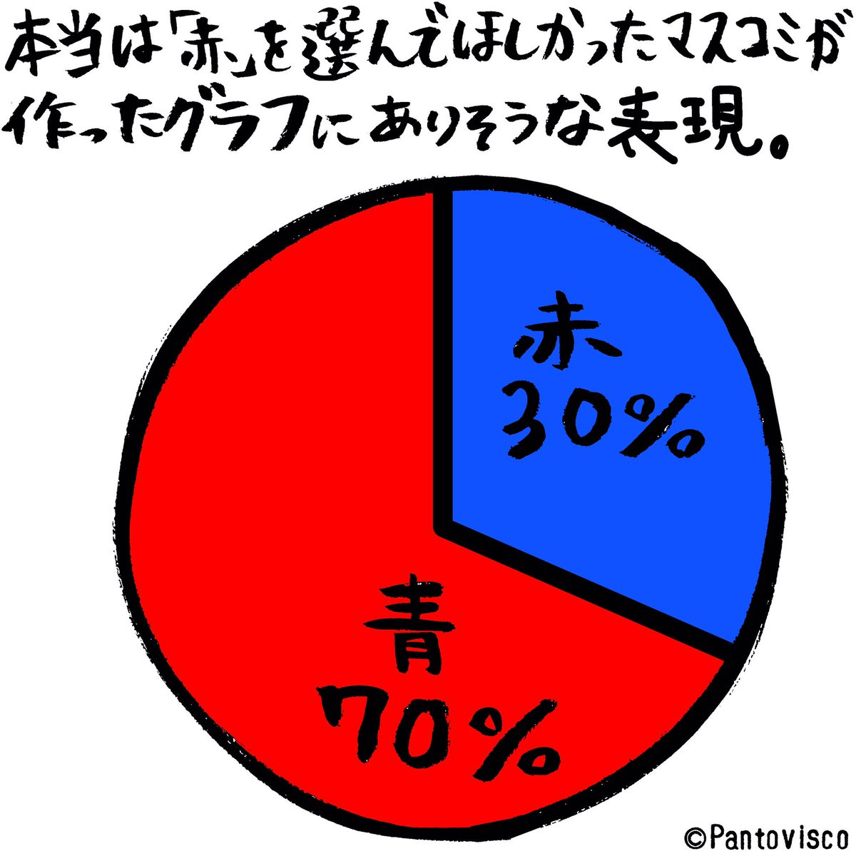 情報操作 
