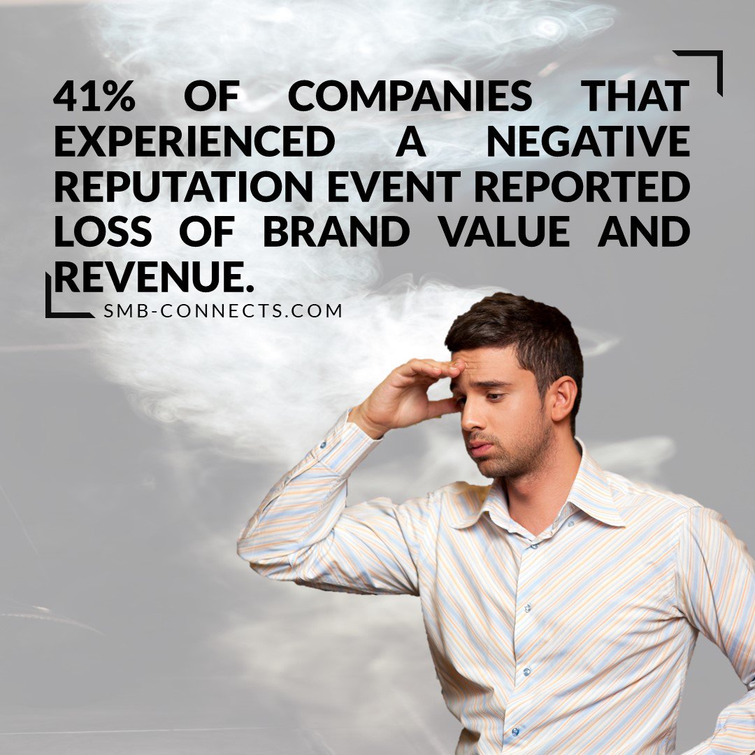 #didyouknow a loss in reputation translates in a direct loss of #brand #value and #revenue. don't let this happen to you!! Call us!! 1-877-544-5258