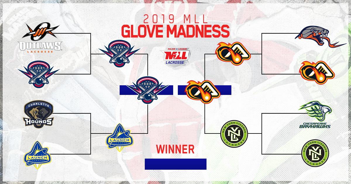MLL_Lacrosse's tweet photo. There's still time to vote for the BEST gloves in MLL👇
https://t.co/204q5NF6RC https://t.co/citoDvlTiP