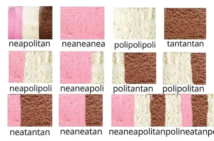 Neapolitan, neaneanea, polipolipoli etc expressed as stripy ice cream combos