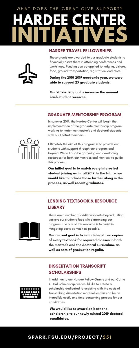 Good morning LifeNet!
For the next 36 hours the Hardee Center will be taking part in FSU's annual Great Give!
We are hoping to raise $3,500 and at least 100 individual supporters. 
spark.fsu.edu/Project/551/Su…
