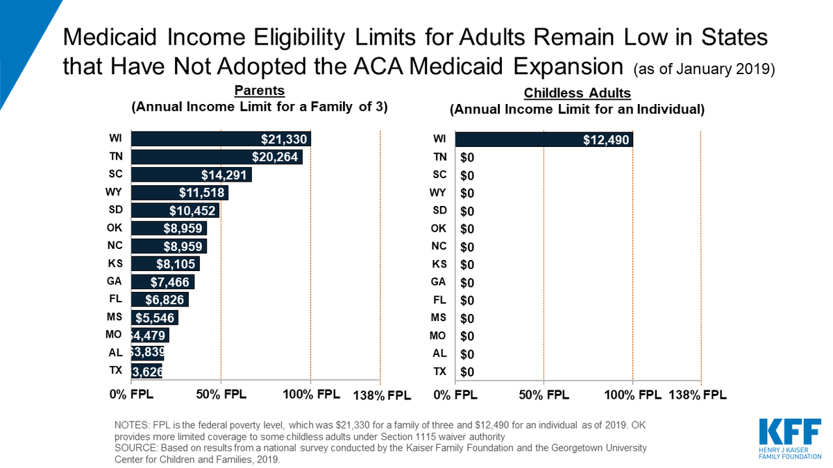 Medicaid Eligibility Income Chart Georgia