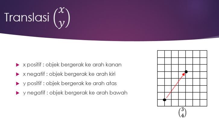 matheorlab's tweet photo. Matematik | Mathematics | Penjelmaan | Transformation

#spm #math #MM #mathematics #matematik #matmod #matematikmoden #matheorlab #fighting #exam #test #notaspm #penjelmaan #transformation #translasi #translation #pantulan #reflection #putaran #rotation #pembesaran #enlargement https://t.co/1L3t8Gai2G