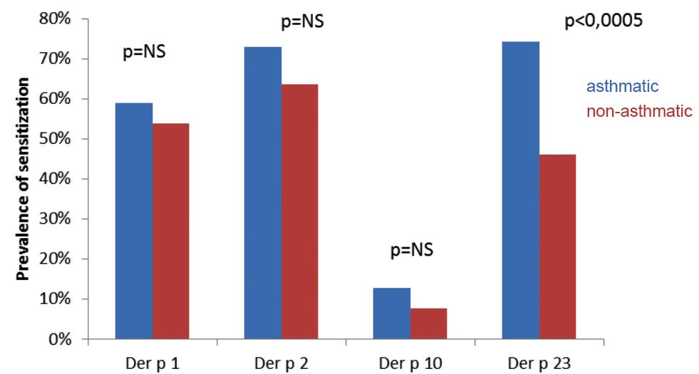 view plant genetic conservation the in situ