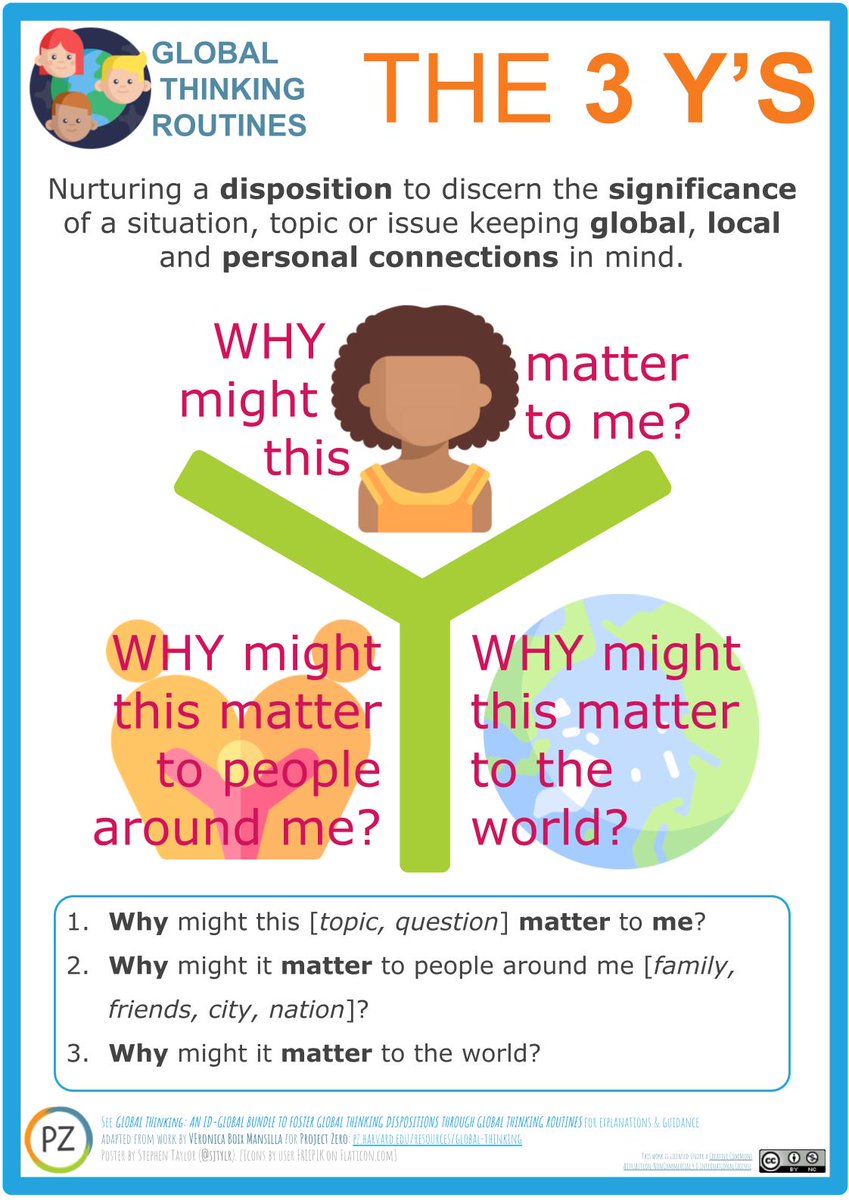 New graphics adapted from  @VBoixMansilla's great  #PZ Global Thinking Routines bundle. Files:  https://sjtylr.net/2019/03/23/cultures-of-thinking-posters/ Do read the full Global Thinking Guide for explanations & more resources:  http://www.pz.harvard.edu/resources/global-thinking  #CCOTOnline  #MYPChat  #PZCoach