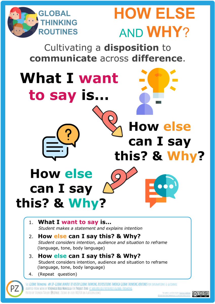 New graphics adapted from  @VBoixMansilla's great  #PZ Global Thinking Routines bundle. Files:  https://sjtylr.net/2019/03/23/cultures-of-thinking-posters/ Do read the full Global Thinking Guide for explanations & more resources:  http://www.pz.harvard.edu/resources/global-thinking  #CCOTOnline  #MYPChat  #PZCoach