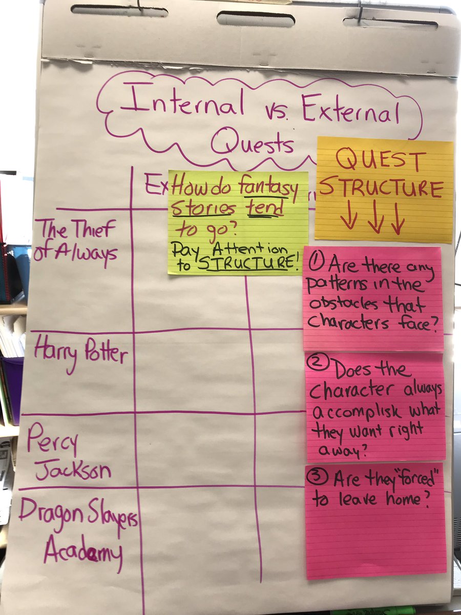 readwriteriggio's tweet photo. @TCRWP #fantasyunit wow! If you are looking for a fresh reading unit that covers high level thought- YOU NEED TO TEACH THIS UNIT!! #reading #ela #tcrwp #unitsofstudy #readingunitsofstudy #readersworkshop https://t.co/i1gcBn2kfL