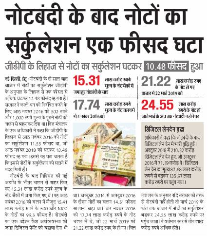 go4avinash's tweet photo. 'विमुद्रीकरण' (नोटबंदी) के कारण जीडीपी के लिहाज़ से करेंसी नोटों का सर्कुलेशन घटकर 10.48 प्रतिशत हो गया है, आज 21.22 लाख करोड़ रुपये के नोट बाजार में चल में हैं और यदि नोटबंदी नहीं हुई होती तो 24.55 लाख करोड़ के नोट चलन में होते !
#Demonetisation #DemonetisationSuccess https://t.co/lbYBK2sV8o
