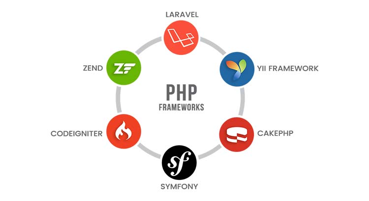 simantkaran's tweet photo. List of Best PHP Frameworks For Developers https://t.co/Ap9IZNXfTM  #php #development #developer #webdevelopment #webdeveloper #website https://t.co/bzXIkW924Y