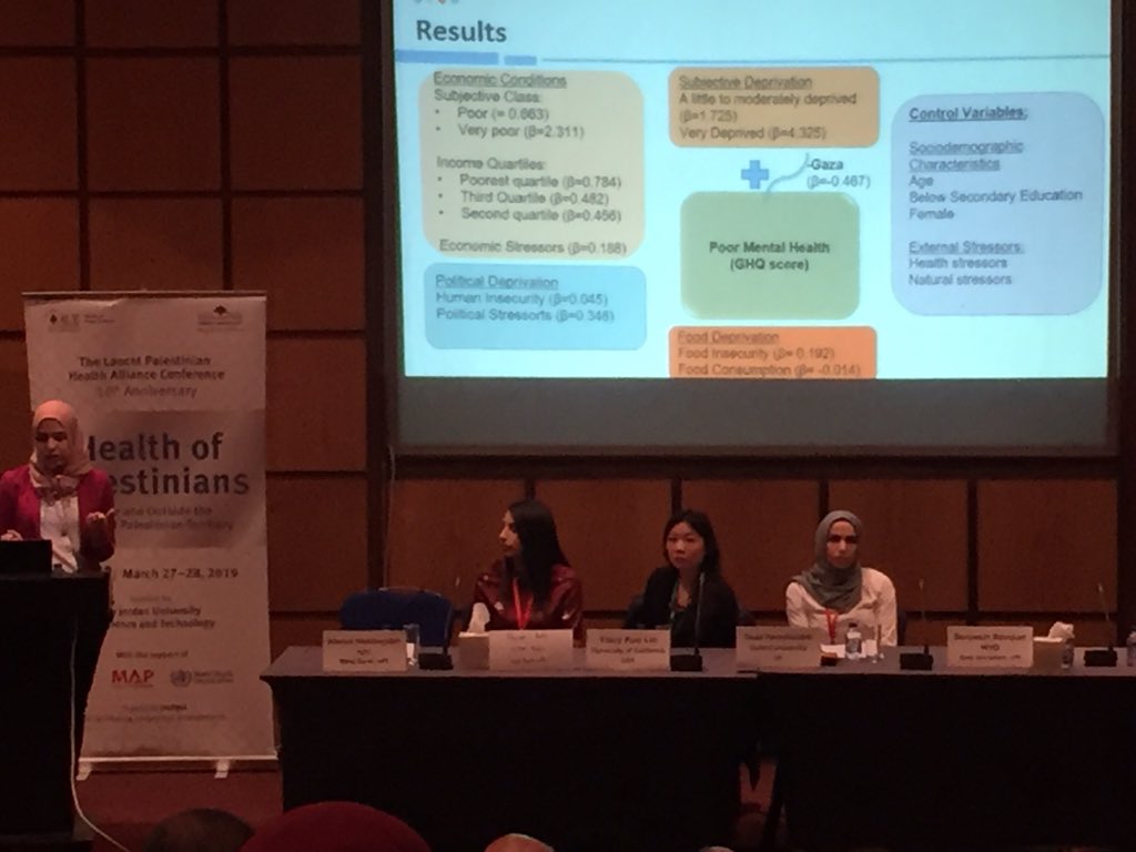 r4hcmena's tweet photo. Very impressive panel here at Day 2 of #LPHA including our research associate @Whammoudeh from @BirzeitUniv presenting findings from research into the psychological impact of deprivation in conflict. https://t.co/UuBABbFEY5