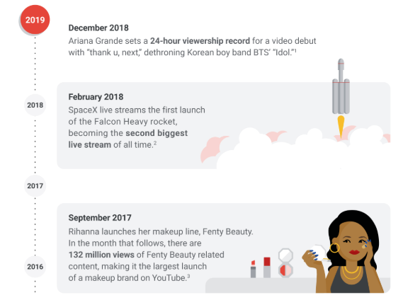 Top 14 memorable moments <a href="/YouTube/">YouTube</a>. #anniversary #14yo 
offremedia.com/infographie-14…