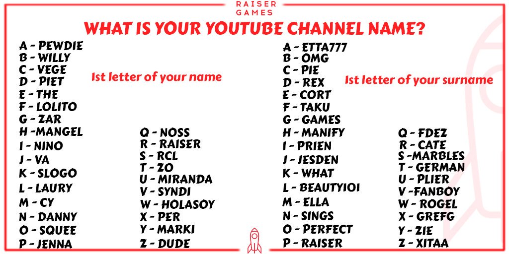 How to Create a  Channel Name for Gaming 