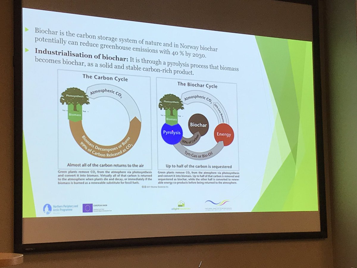 EU_eLighthouse's tweet photo. Bjarne Lindelöw, Norland Research Institute @Nforsk, is currently presenting on organic waste and biochar, and attempts to recycle waste to reduce C02 emissions 👏
Bjarne is also discussing industrial waste water technology as resouces 💡
#elighthouse #elighthouseOulu https://t.co/vN0wErM9BN