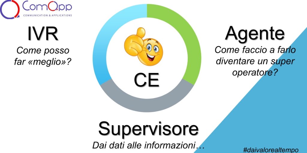 ComApp SRL tweet media
