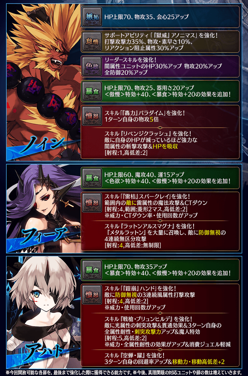 公式 誰ガ為のアルケミスト タガタメ No Twitter ユニット強化 4 1 月 0時頃より ノイン の真理開眼や フィーア アハト の暴食 憤怒の扉を開放 さらにジョブ 爆力術師 の上方修正など 詳細はこちら Https T Co Urqxmosw3b タガタメ