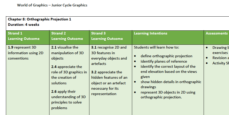 educateie's tweet photo. Graphics Teachers - your Schemes of Work for the new Junior Cycle World of Graphics textbook package are now online in editable Word format - see them at https://t.co/w8PLGuo16j or contact your local sales rep: https://t.co/37b9K0kM3d Read more here: https://t.co/mcnHcdf06q https://t.co/C3loNeDKTa