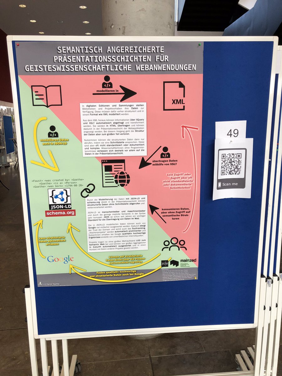 PToschka's tweet photo. Hier die digitale Version sowie weitere Informationen und Links zu meinem Poster auf der @dhd2019 “Semantisch angereicherte Präsentationsschichten für geisteswissenschaftliche Webanwendungen" #DHd2019 https://t.co/gaqW6E6ous https://t.co/XHrByYsIpj