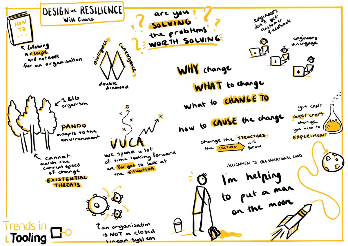 #design or #resilience @srvision2019 with <a href="/willevans/">Will Evans</a> #serviceresilience #srvision #trendsintooling