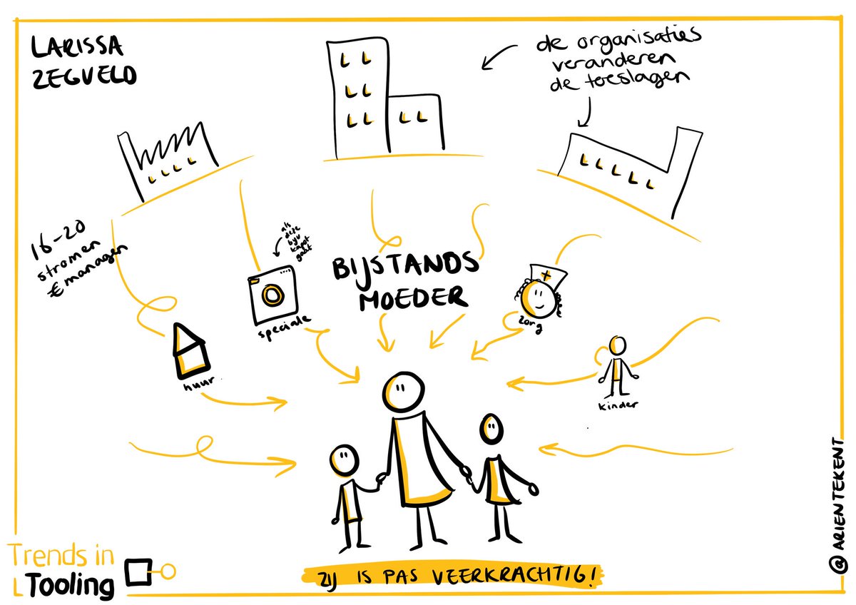Opening @srvision2019 door <a href="/LarissaZegveld/">LarissaZegveld</a> een #bijstandsmoeder die is pas #resilient #serviceresilience #srvision #trendsintooling