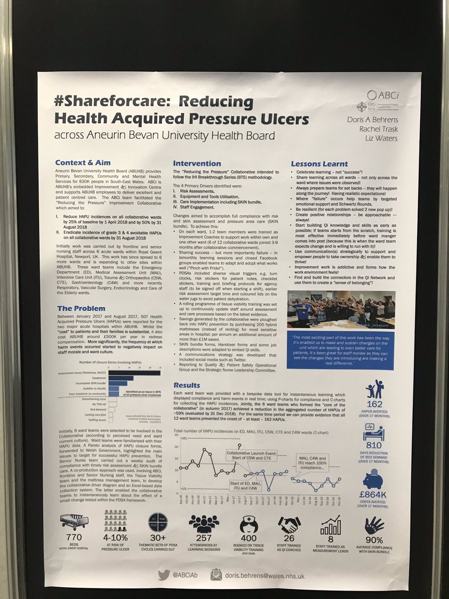 Come and see <a href="/behrens_doris/">Doris Behrens</a> #shareforcare reducing pressure ulcers <a href="/AneurinBevanUHB/">Aneurin Bevan University Health Board</a> <a href="/ABCiAb/">ABCi - Aneurin Bevan Continuous Improvement</a> poster at S58 &amp; at poster presentation this am. Brilliant work by nursing staff to reduce pressure ulcers by 50%. @cameron0877 <a href="/JadeMMatthews1/">Jade Matthews</a> #Quality2019 <a href="/QualityForum/">Quality Forum</a>
