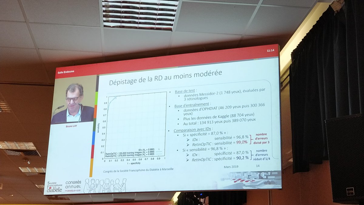 GFaghe's tweet photo. 👍 #DeepLearning #IA #AI Bruno Lay présente les méthodes automatisées de détection d'une rétinopathie diabétique 👁️. #OphtAI vient d'avoir le marquage CE, résultats plus performants que la concurrence internationale #congresSFD https://t.co/3jqUOQAFr6