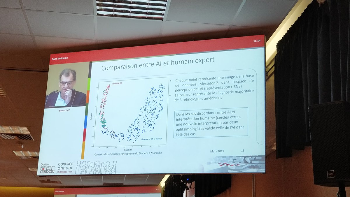 GFaghe's tweet photo. 👍 #DeepLearning #IA #AI Bruno Lay présente les méthodes automatisées de détection d'une rétinopathie diabétique 👁️. #OphtAI vient d'avoir le marquage CE, résultats plus performants que la concurrence internationale #congresSFD https://t.co/3jqUOQAFr6