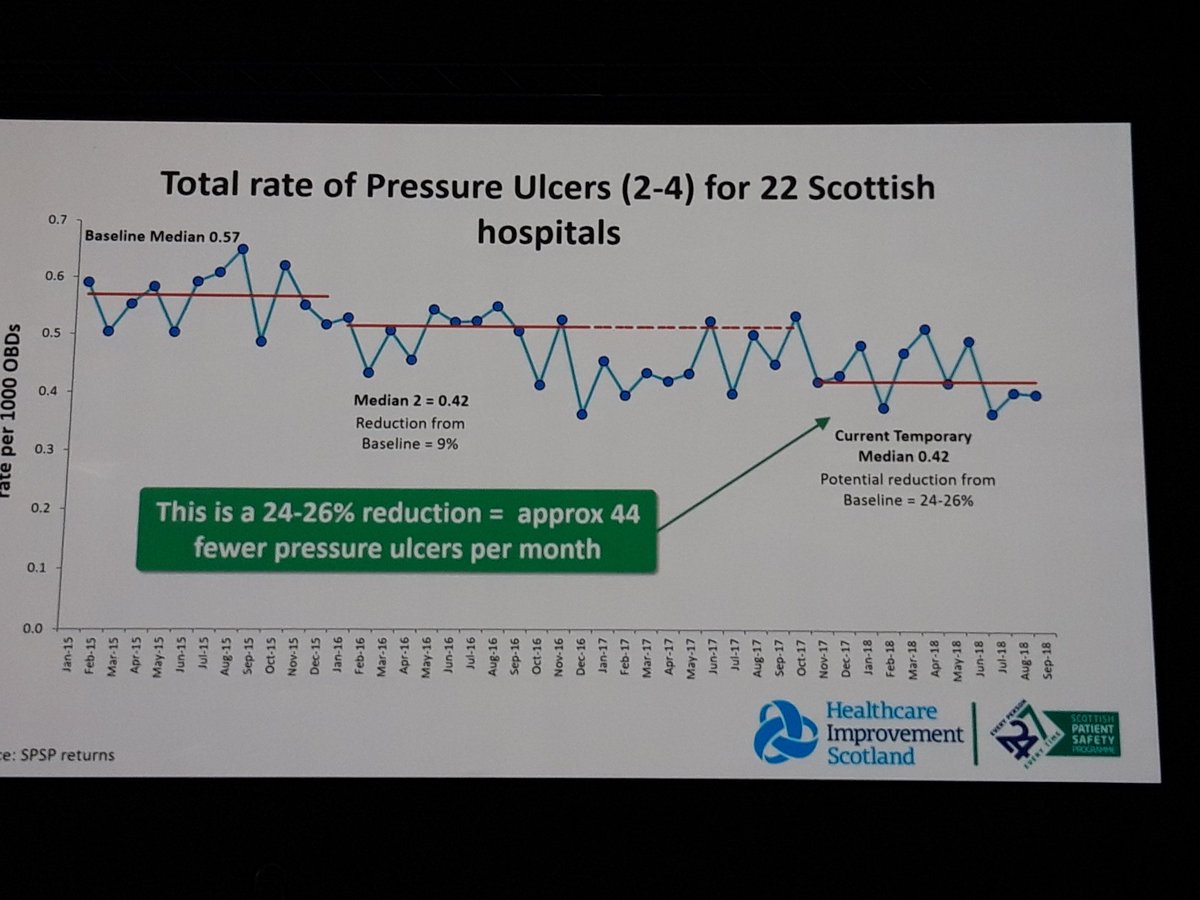 Frankerr1F's tweet image. Celebrating the agency and progress created in @ScotlandNHS by #spsp10 @SPSP_AcuteAdult @SPSPMedicines 
#Quality2019