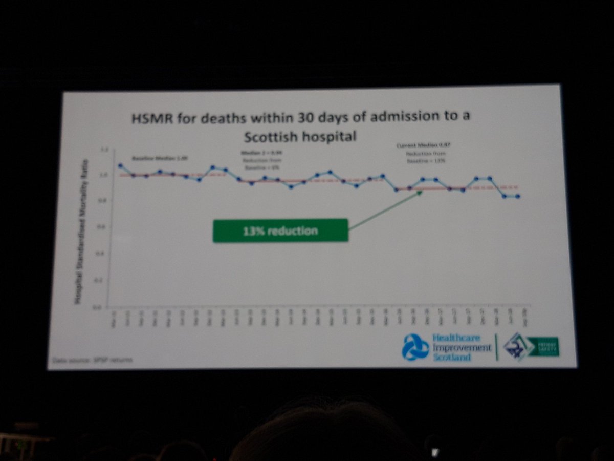 Frankerr1F's tweet image. Celebrating the agency and progress created in @ScotlandNHS by #spsp10 @SPSP_AcuteAdult @SPSPMedicines 
#Quality2019