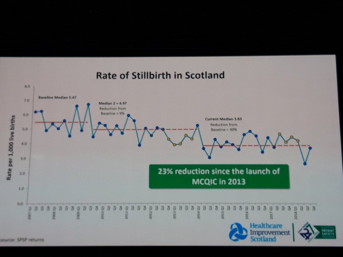 Frankerr1F's tweet image. Celebrating the agency and progress created in @ScotlandNHS by #spsp10 @SPSP_AcuteAdult @SPSPMedicines 
#Quality2019