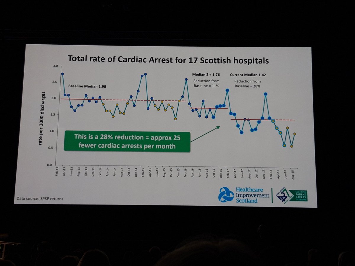 Frankerr1F's tweet image. Celebrating the agency and progress created in @ScotlandNHS by #spsp10 @SPSP_AcuteAdult @SPSPMedicines 
#Quality2019
