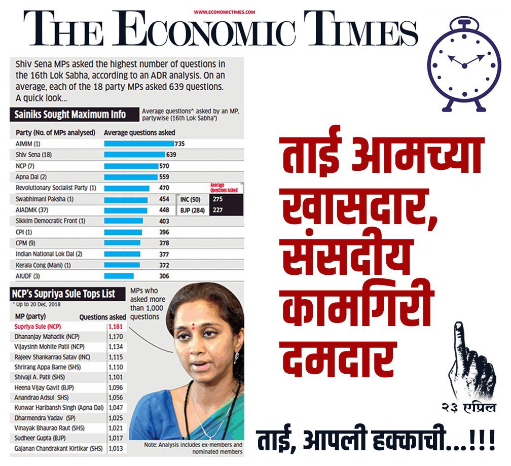 TdJagtap's tweet photo. #ताई_आपली_हक्काची
#NCP2019 #LokSabhaElections2019 #BMT #Pune #NCPConnect #राष्ट्रवादीपुन्हा #ThursdayMotivation
@AjitPawarSpeaks @supriya_sule @OfficeOfPunekar @NCPspeaks https://t.co/wMzODLVz7E