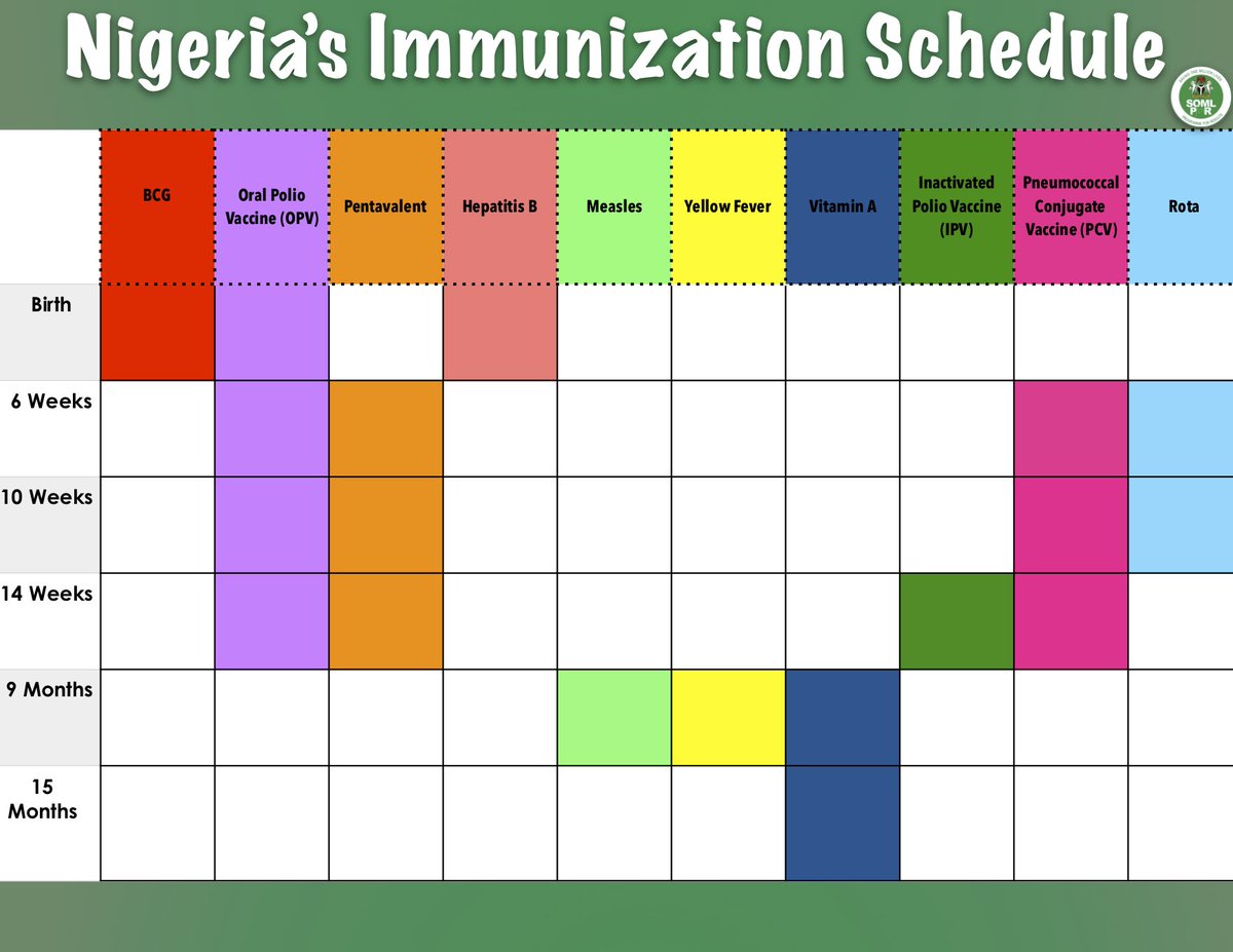 SOML_PforR's tweet photo. This is Nigeria's Immunization schedule. Parents and caregivers should pay attention to this schedule, because it's important that you protect your kids!
#somlpforr #somlnaija #results4naija https://t.co/cLu5hoHqRk