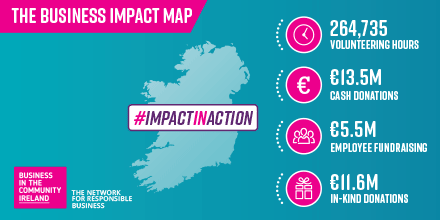The top causes supported by participating members of the Business Impact Map were:
 #health
#socialInclusion
#Education
#Children&Youth
#community
Check out all the #ImpactInAction stories buff.ly/2WszTn6