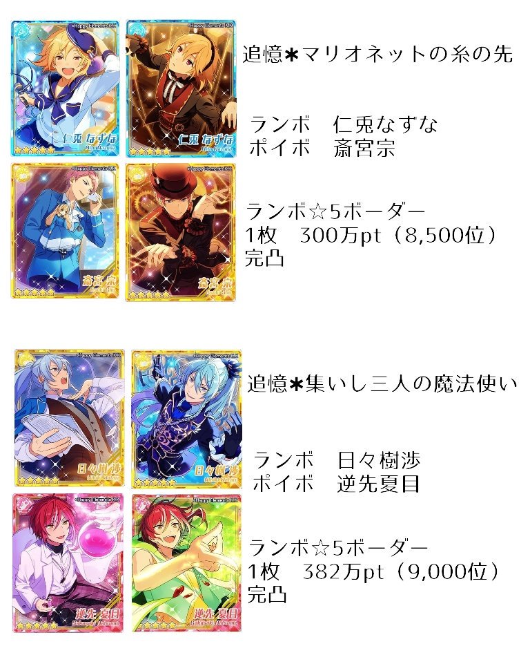 あんさんぶるスターズ 過去の追憶イベント マリオネット エレメント 春