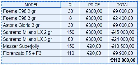 STOCK USED COFFEE MACHINES
e-mail: sales@sevenero.com