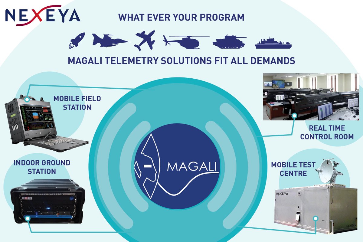 HENSOLDT_FRANCE's tweet photo. MAGALI TELEMETRY SOLUTIONS ✈🚀🛳
👉 For system integration, flight testing and certification
👉Robust and sustainable platforms built on software: MAGALI
📩 For more information: sales-tis@nexeya.com / + 33 (4) 68 37 36 35 #Telemetry #MAGALI #software #data #testcenters https://t.co/yoW3IpdJwa