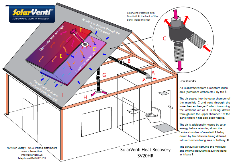 First day of Homebuild and Renovation show at NEC. Showing the most innovative ventilation systems on the market today #heatrecovery #HBRshow19 #theNEC,