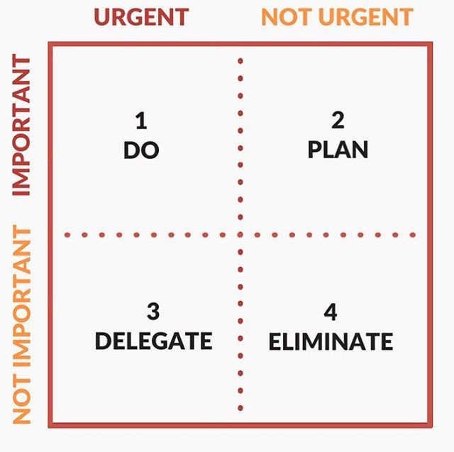 JesseLeePrice1's tweet photo. Do you set your priorities in order of importance or just take everything as it comes onto your plate? If you are always dealing with the urgent, you’ll never deal with the important. https://t.co/nHOlcnBns0