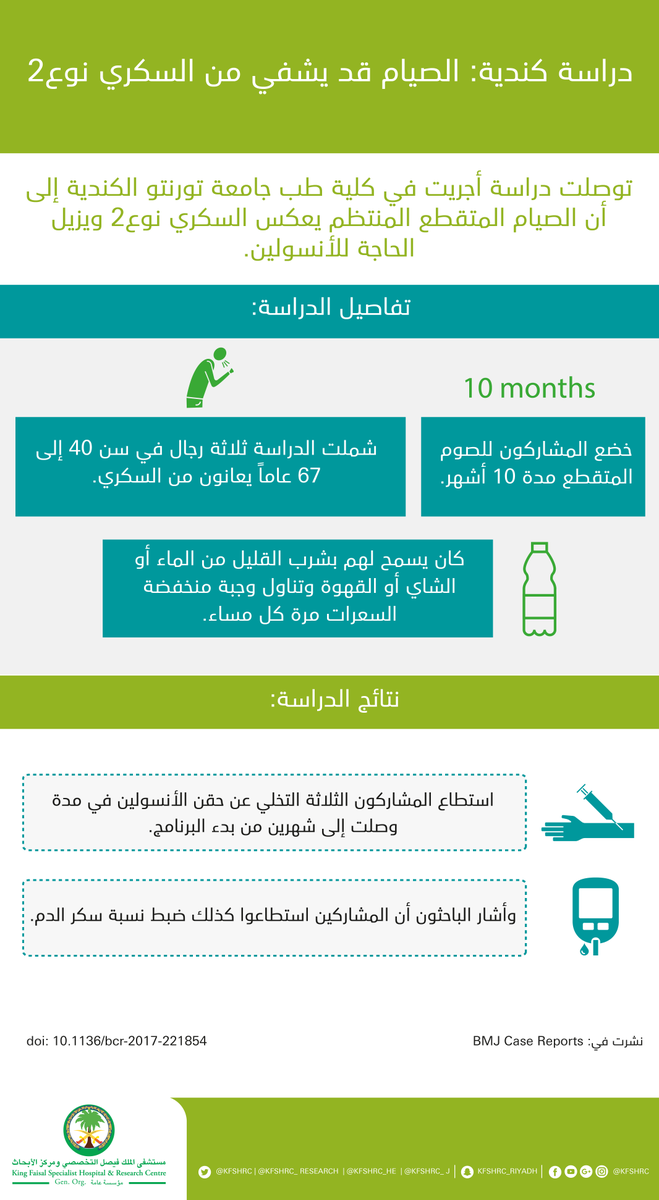 KFSHRC_Research's tweet photo. #دراسة كندية: الصيام قد يشفي من #السكري النوع الثاني  . 
https://t.co/1M5sXif81t   
#صحة 
#طب https://t.co/ICP0d3bUud