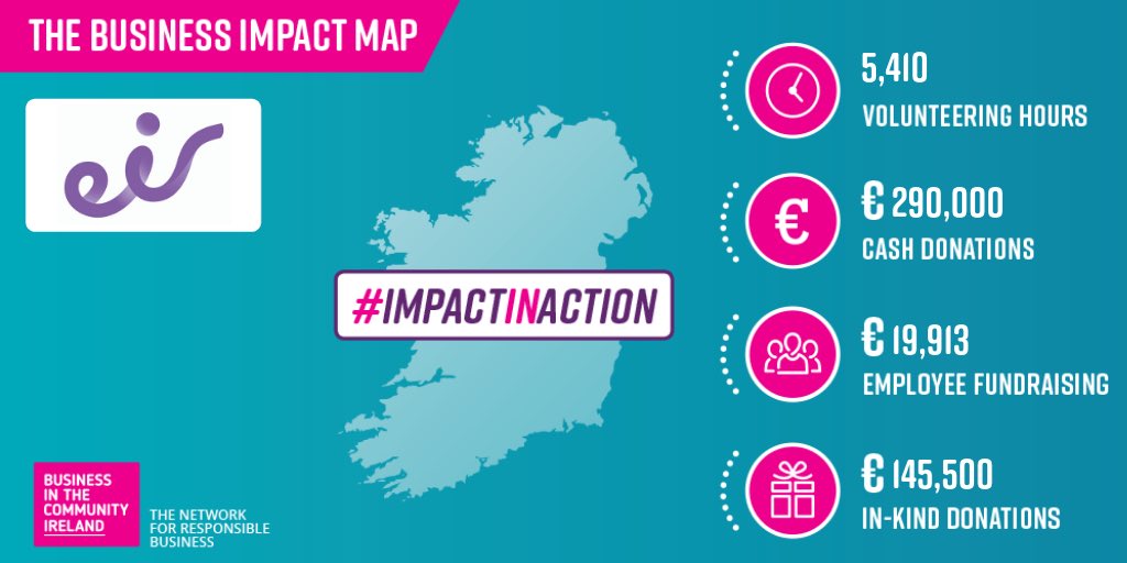 eirNews's tweet image. We are proud to be part of the @BITCIreland #ImpactInAction 2018 map. Our employees volunteered over 5,400 hours supporting @SOIreland Ireland Games, planting thousands of trees throughout Ireland and promoting workplace diversity and inclusion... and much more #LetsMakePossible