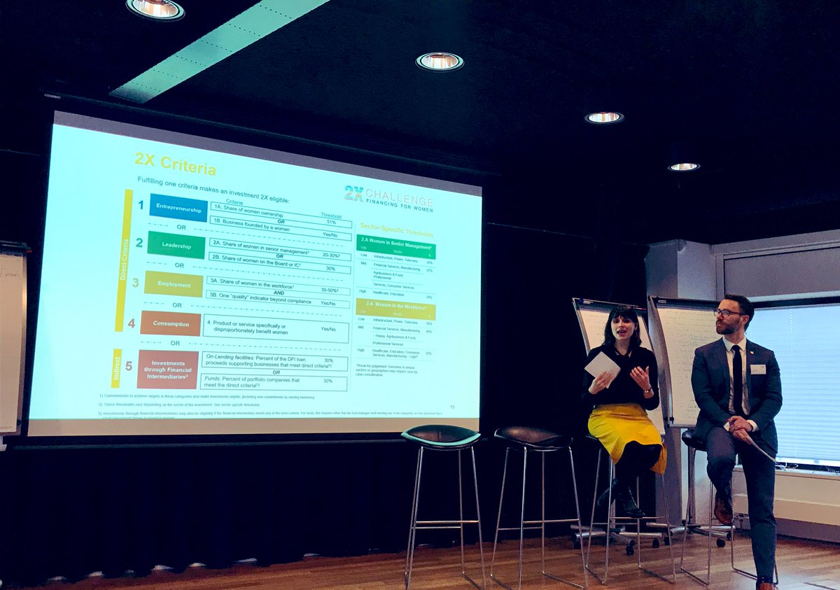 jessiespinozat's tweet photo. Anne-Marie Lévesque of @FinDev_Canada & Alec Paxton of @OPIC2X are presenting the #2XChallenge criteria & examples of 2X investment deals at the DFI Gender Finance Collaborative meeting in The Hague today.
#gendersmart
#GenderFinanceCollaborative
@AnneMarieLevesq https://t.co/NIg9x0G2sO