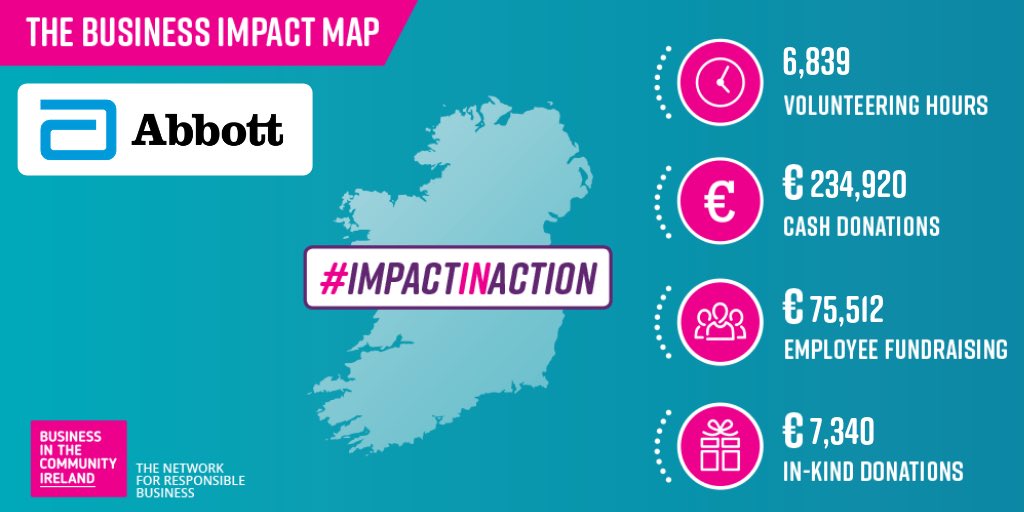Here it is! 🌱 
So proud of my colleagues who not only created such amazing results, but also for the long lasting impacts they continue to make in their local communities! #proudtobeabbott @AbbottNews @BITCIreland #impactinaction @Daraghfallon @sinhickey