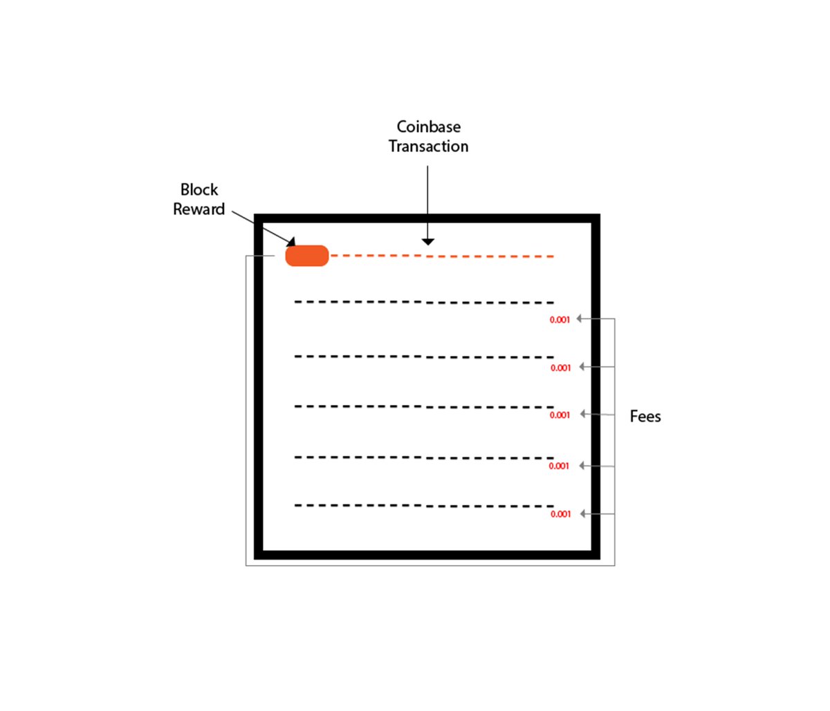 javatpoint1's tweet image. Coinbase Transaction
flickr.com/photos/1434320…